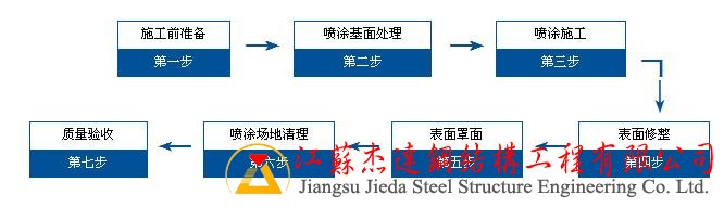 超細無機纖維技術特點